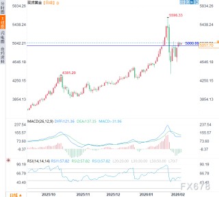美元示弱，万物反弹？一文看懂非农前的全球资产“预演”逻辑