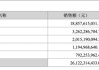 东山精密：LED产品亏本卖，实控人低价包揽定增惹争议