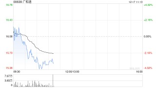 广和通股东叶志斌拟减持公司股份合计不超过82.6万股