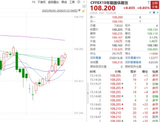 ETF日报：黄金价格的上涨不仅源于其避险属性，也受益于“抛售美国”交易逻辑的再现