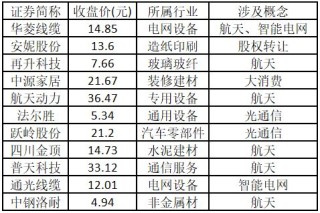 中国商业航天迎突破，多只个股逆势涨停