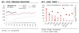 民生宏观：五一消费“打几星”？