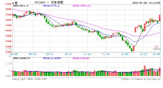 【建投策略】高能耗商品定价差别电价，PVC的先行及传