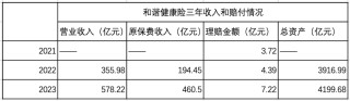 加速转型保障本源为何理赔偏少？ 和谐健康拟减持万达信息不超3%引热议