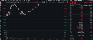 明天！小米发布会来了！AI眼镜将发布，行业迎来上新潮！重仓国产AI的589520盘中涨逾1.4%