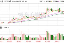 行云科技：公司不涉及太空算力相关业务