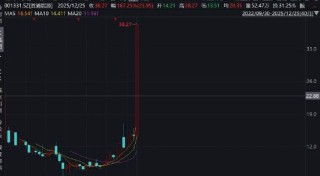 优必选控股锋利股份背后：缺钱拓宽融资渠道还是跟风套利？主业仍“失血”