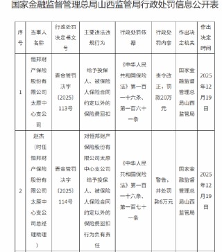 因给予投保人、被保险人保险合同约定以外的保险费回扣 恒邦财险两家支公司合计被罚36万元