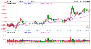 长江有色：3日锡价上涨 锡价高企成交驻足无声
