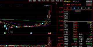 A股，突上热搜！这一板块，批量涨停！