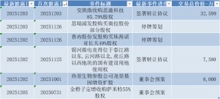 宏微科技领跑科创板