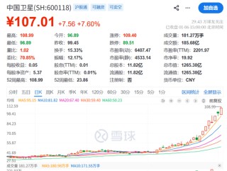 今夜！A股突发！