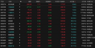 A股强势逆转！市场释放关键信号 →