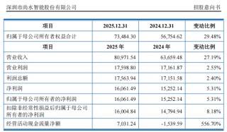 “高中签率”新股，来了！