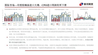 【油脂周报】政策市变化较多，油脂分化仍在持续