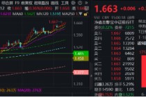 上车就走，银行ETF（512800）稳步5连阳，逼近前高！震荡市压舱石，险资持续扫货