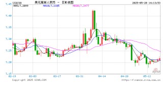 日本长债大跌，30年期日债收益率创1999年来最高纪录