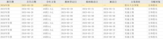 “电梯大王”去世，60岁遗孀接任56亿康力电梯