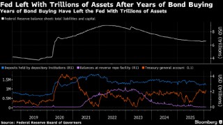 花旗称沃什缩减美联储资产负债表面临挑战 或将采取渐进方式