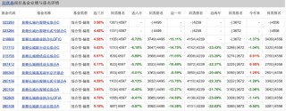 景顺长城新兴成长近三年跌23%收近14亿管理费，刘彦春一季度规模缩水17亿元，或面临浮动费改大考