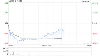 金力永磁拟回购1亿至2亿元的A股股份