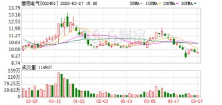 摩恩电气：2026年4月24日召开2025年度股东会