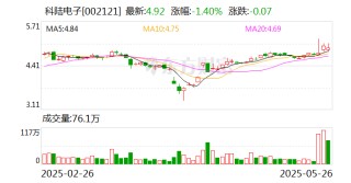 科陆电子：公司主营业务为智能电网、新型电化学储能业务