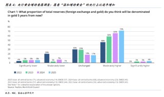 国金证券：以史为鉴，黄金“超涨”了吗？