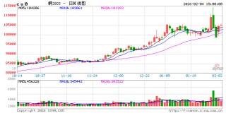 【建投有色】冲高回落，锌后续的几个关注点
