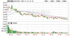国投智能：股东李国林、郭永芳减持计划完成