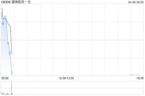 德琪医药-B授出合共190万份购股权及25万份受限制股份单位