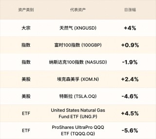 EBC金融集团外汇行情播报|黄金震荡 通胀失速英国股市大涨