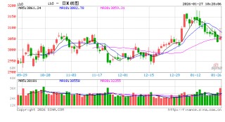 光大期货：1月27日金融日报