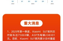 看图：小米第一季度营收、经调净利均创历史新高
