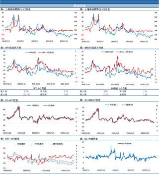 油价震荡拉锯中小幅收跌，地缘因素悬而未决，资金仍持观望态势