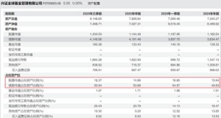 7410亿兴证全球基金迎“女将”执掌！