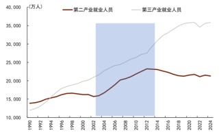 中金：中美经贸关系新阶段意味着什么？