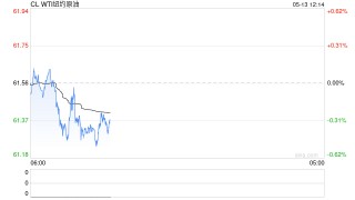 中美关税大幅下调 能化品短时提振反弹