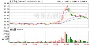 北方导航：子公司中兵航联主要从事电连接器、线束等连接系统产品的研发、生产和销售