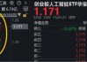 沸腾!创业板指站上4年高点，华宝基金创业板人工智能ETF上探3.31%再创历史新高!顶流券商ETF摸高5.48%
