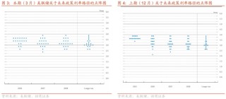 招商宏观张静静 | 似曾相识的“年初冲击”套路