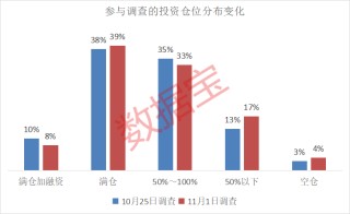 下周A股调研结果出炉，投资者最看好这一行业