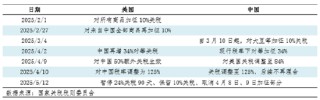 油脂有“料”：关税阶段性缓和 二季度国内大豆供应有宽松趋势