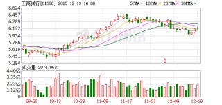 工商银行违反多项规定 被罚没近4400万元