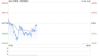 12月非农揭晓在即！黄金高位震荡，日元维持弱势