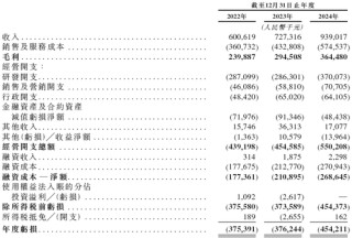 人工智能企业云知声，通过港交所聆讯，或很快香港上市