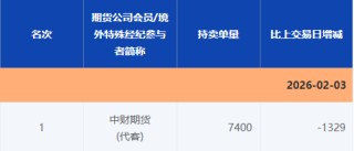 “做空白银豪赚”小作文引关注，回应来了！