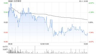 沃尔核材遭UBS Group AG减持12.52万股 每股作价约19.96港元