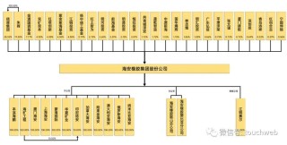 海安集团深交所上市：市值143亿 9个月扣非后净利4.4亿同比降9%
