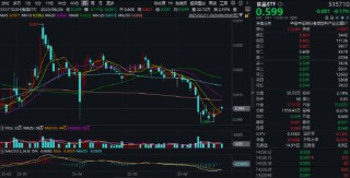 政策暖风+十年估值洼地，吃喝板块震荡筑底？机构高呼：中周期买点或至